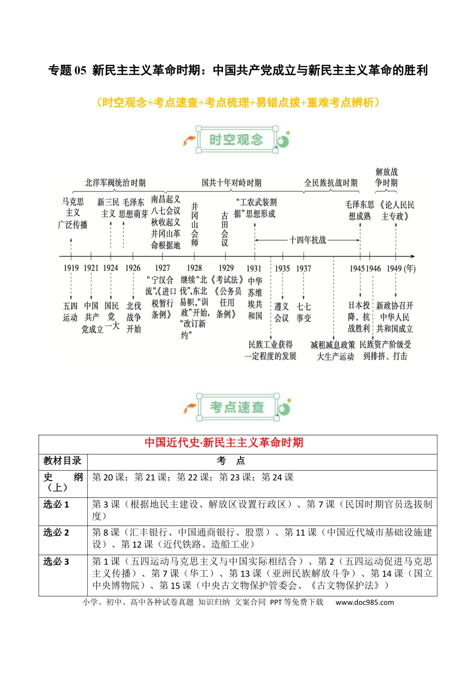 高中历史 高中历史知识清单专题05++新民主主义革命时期：中国共产党成立与新民主主义革命的胜利.docx