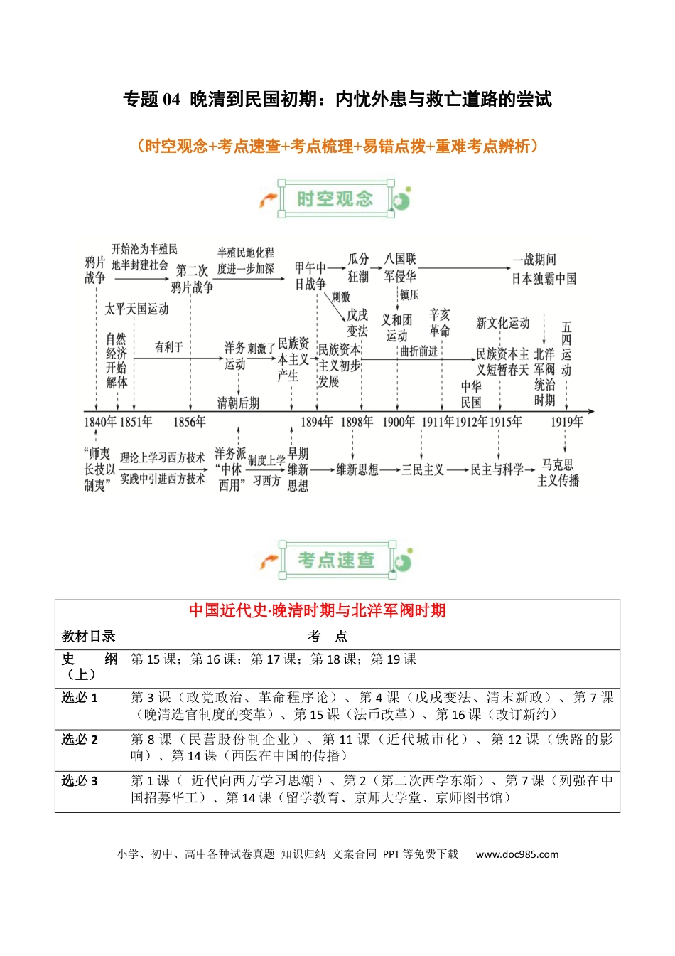 高中历史 高中历史知识清单专题04++晚清到民国初期：内忧外患与救亡道路的尝试.docx
