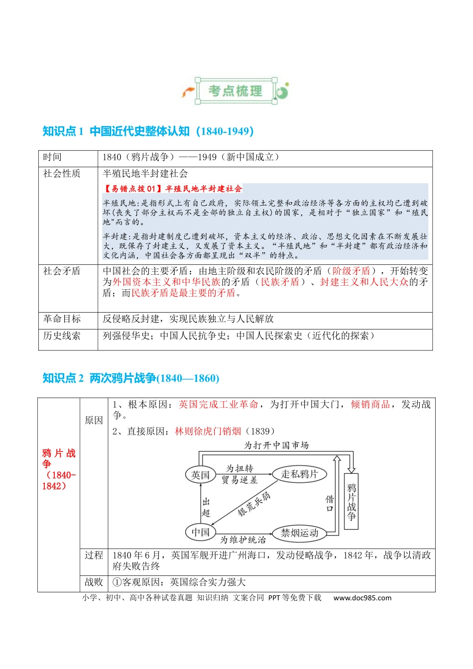 高中历史 高中历史知识清单专题04++晚清到民国初期：内忧外患与救亡道路的尝试.docx