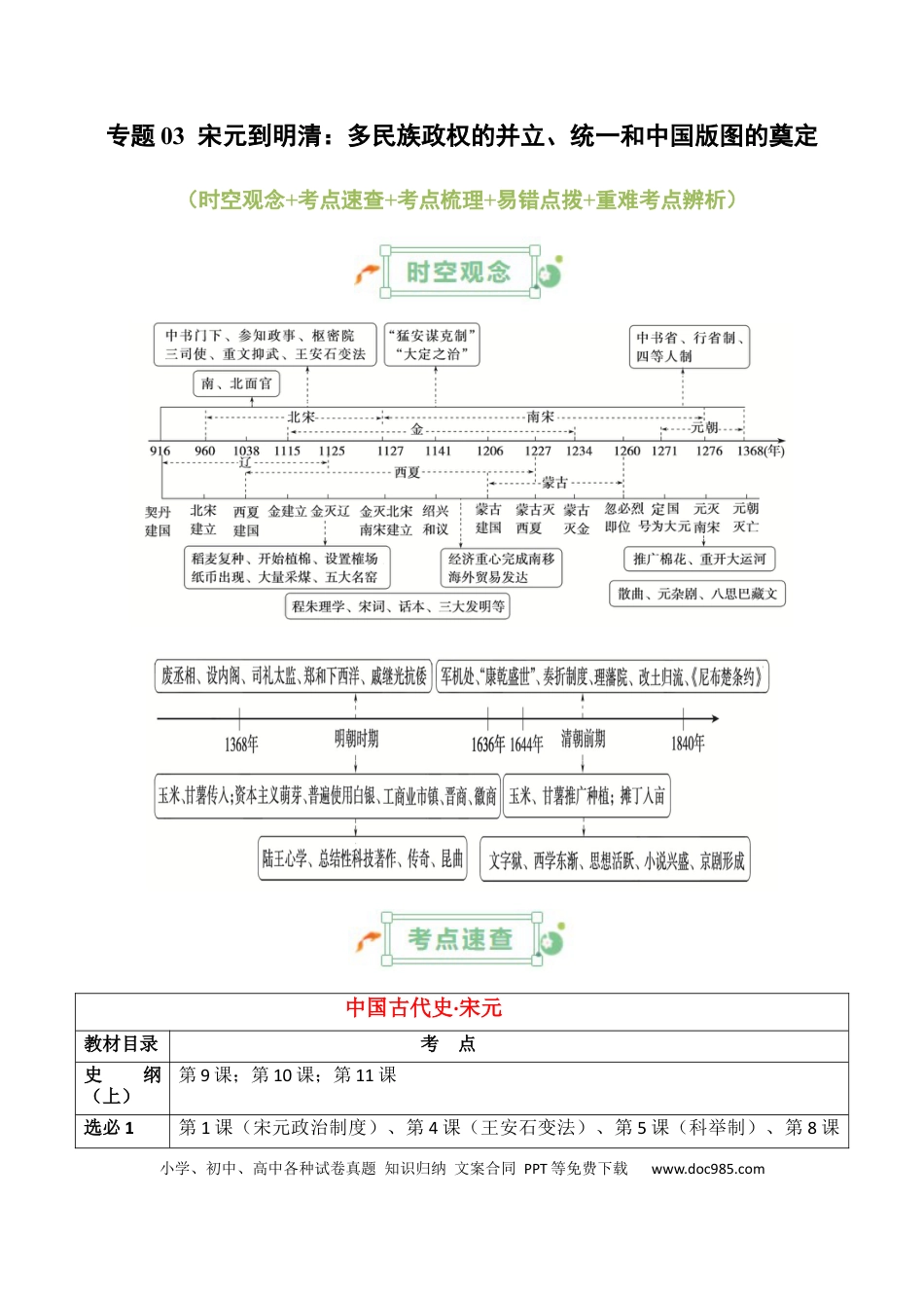 高中历史 高中历史知识清单专题03++宋元到明清：多民族政权的并立、统一和中国版图的奠定.docx