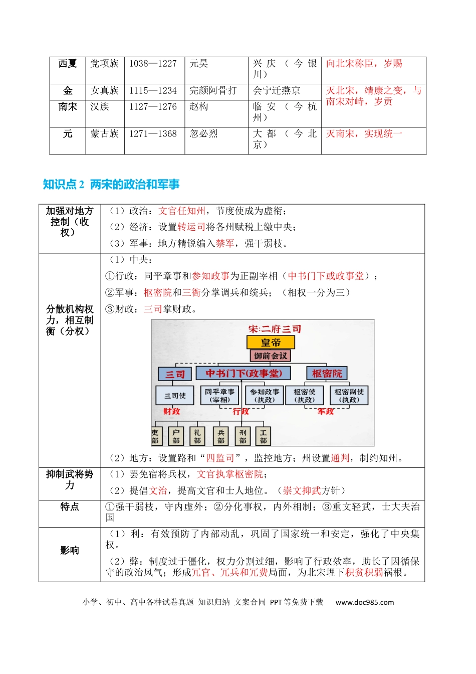高中历史 高中历史知识清单专题03++宋元到明清：多民族政权的并立、统一和中国版图的奠定.docx