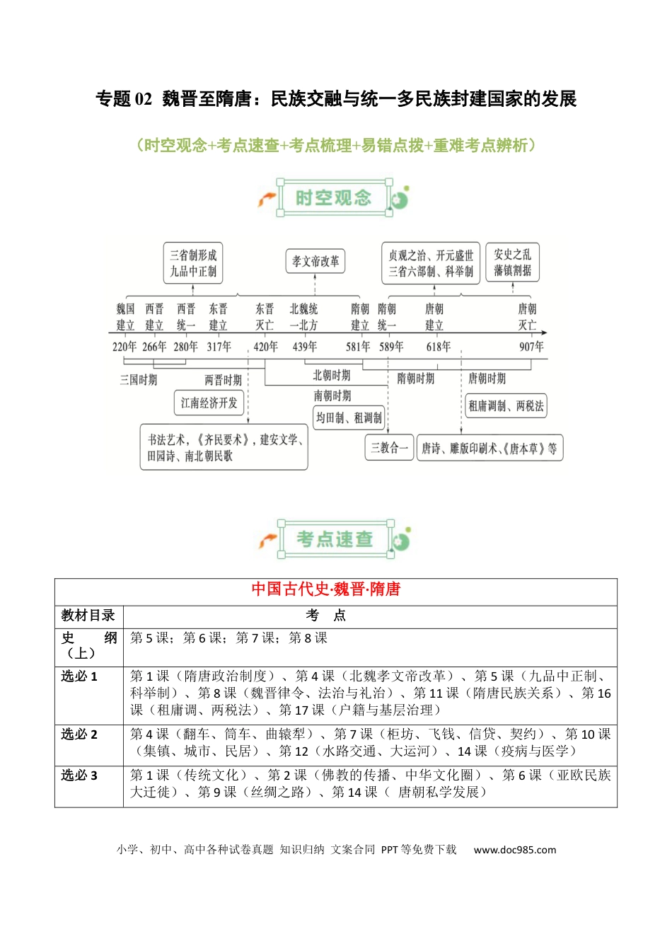 高中历史 高中历史知识清单专题02++魏晋至隋唐：民族交融与统一多民族封建国家的发展.docx