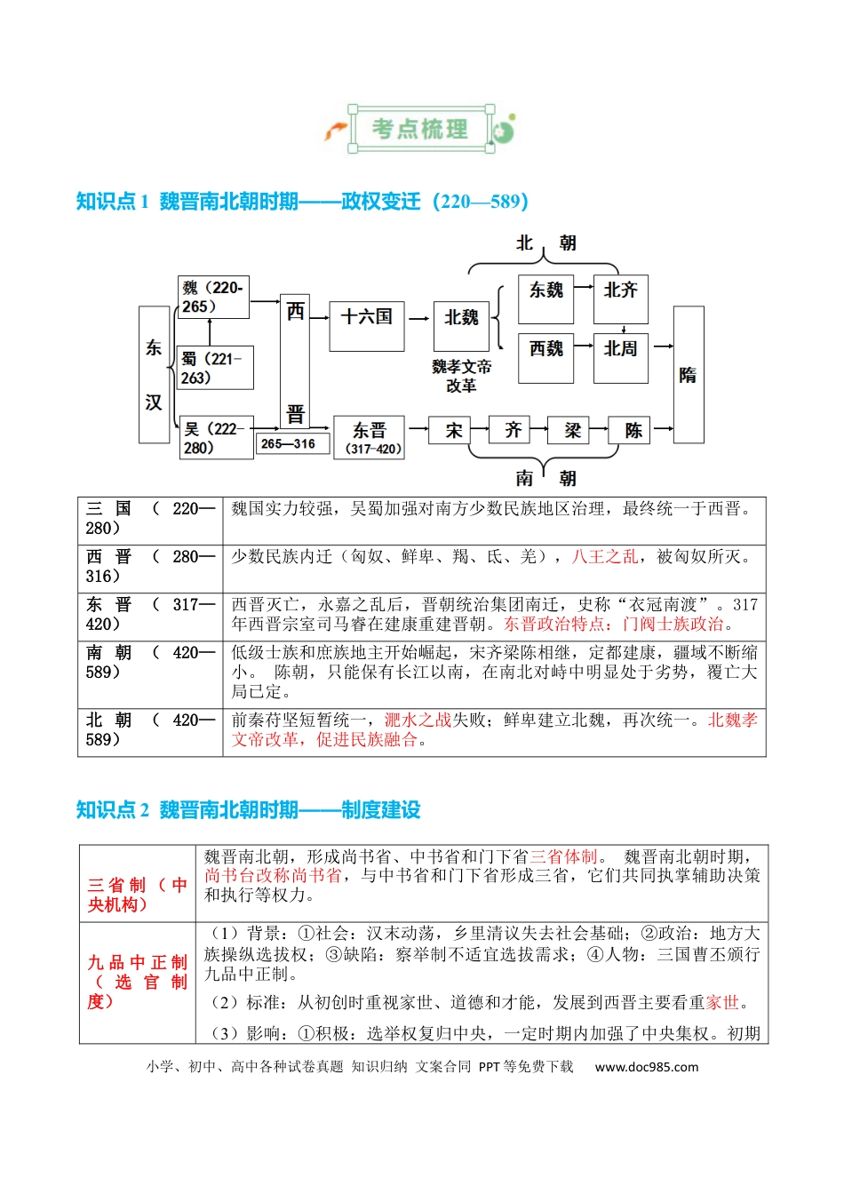 高中历史 高中历史知识清单专题02++魏晋至隋唐：民族交融与统一多民族封建国家的发展.docx