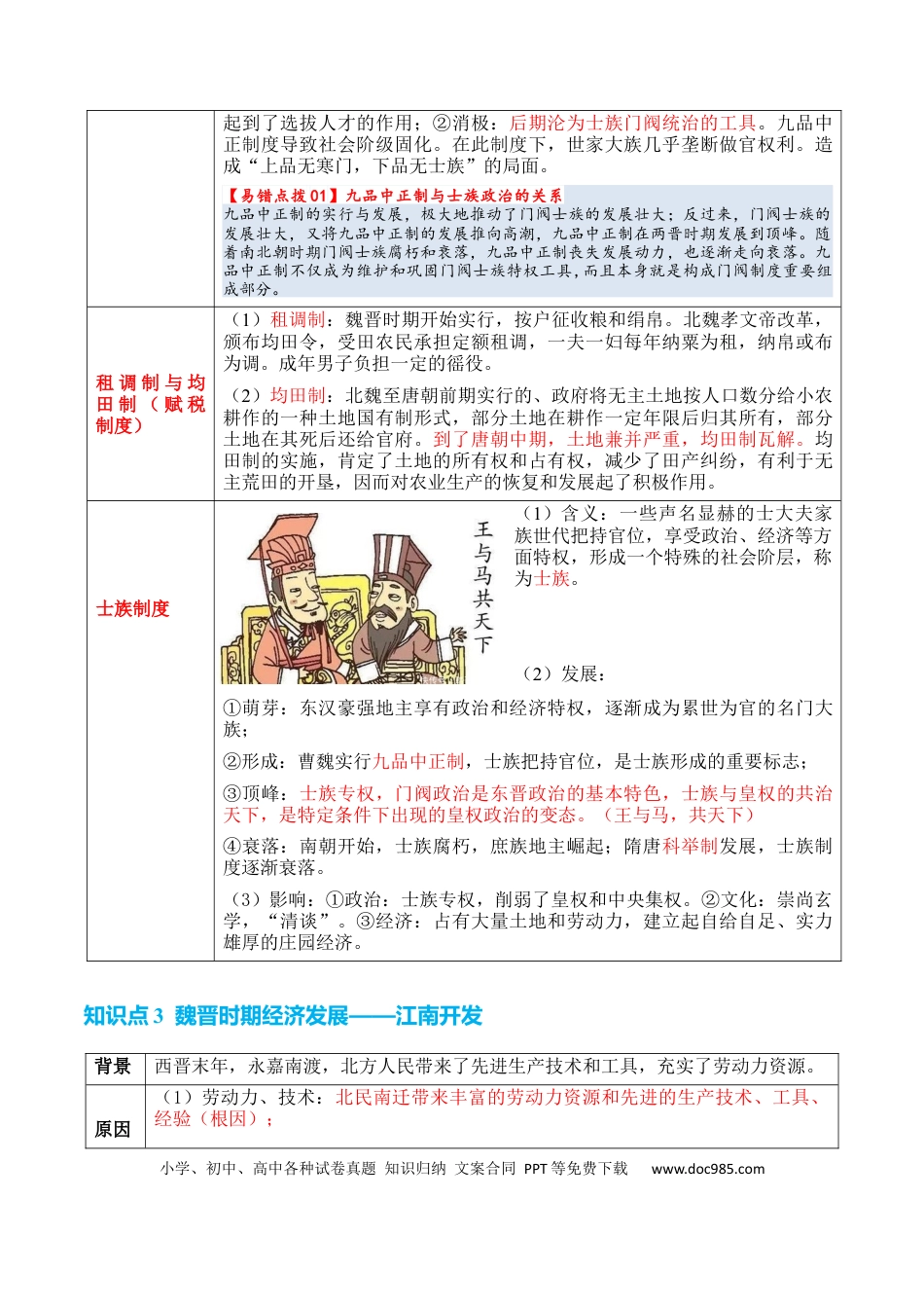高中历史 高中历史知识清单专题02++魏晋至隋唐：民族交融与统一多民族封建国家的发展.docx