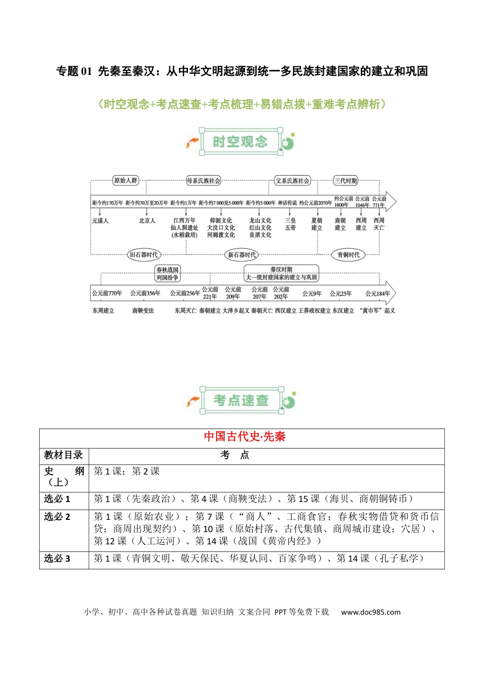 高中历史 高中历史知识清单专题01++先秦至秦汉：从中华文明起源到统一多民族封建国家的建立和巩固.docx