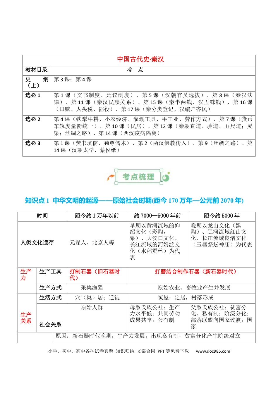 高中历史 高中历史知识清单专题01++先秦至秦汉：从中华文明起源到统一多民族封建国家的建立和巩固.docx
