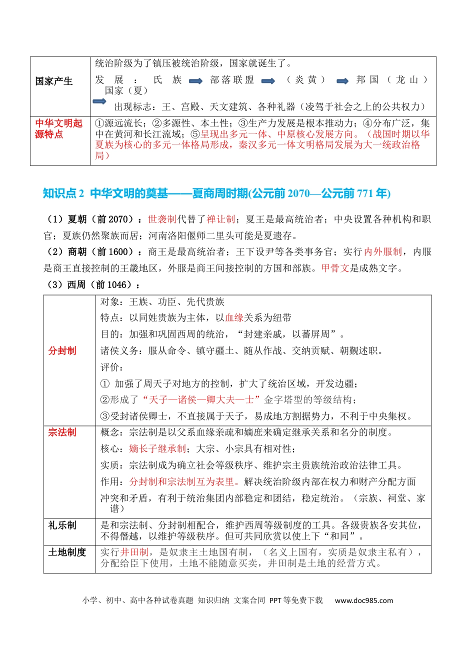 高中历史 高中历史知识清单专题01++先秦至秦汉：从中华文明起源到统一多民族封建国家的建立和巩固.docx
