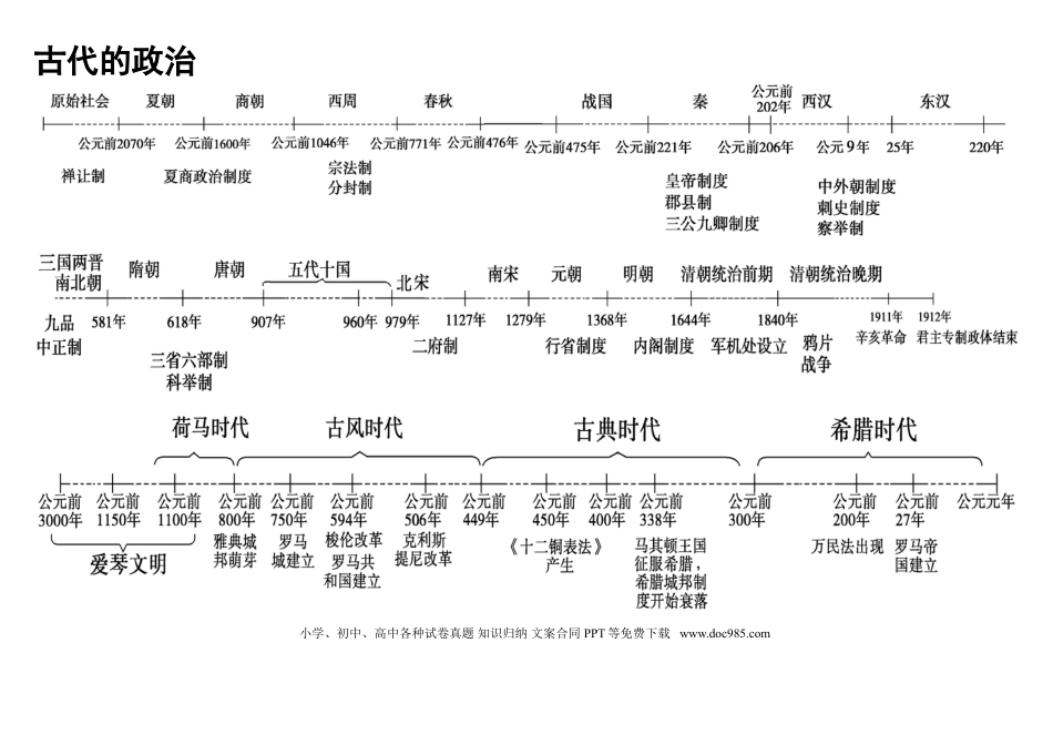 高中历史 高中历史专题时间轴、大框架.doc