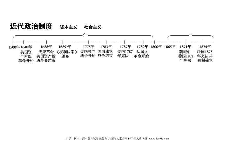 高中历史 高中历史专题时间轴、大框架.doc