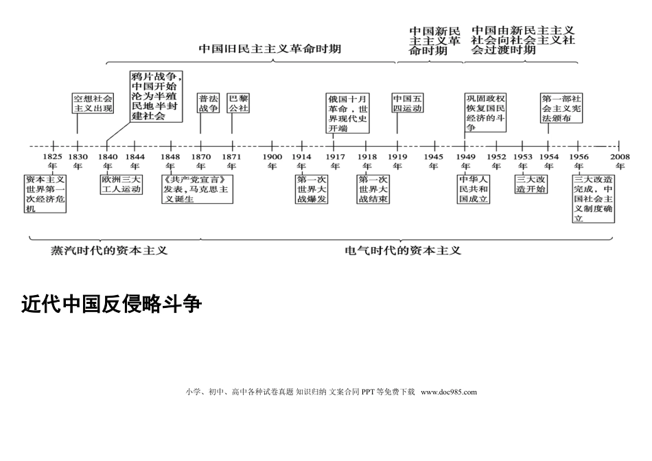 高中历史 高中历史专题时间轴、大框架.doc