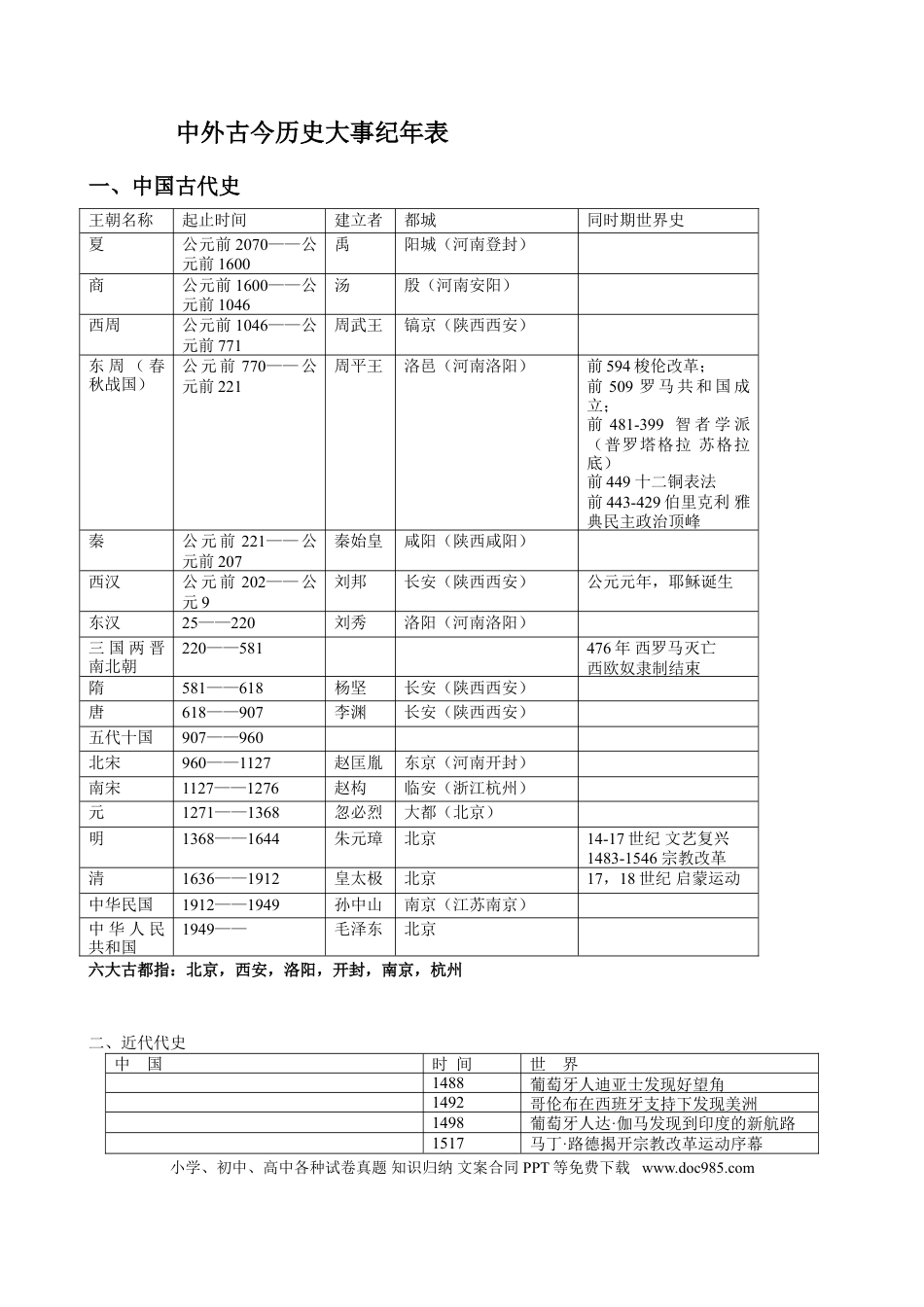 高中历史 高中历史中外古今历史大事纪年表 12.doc