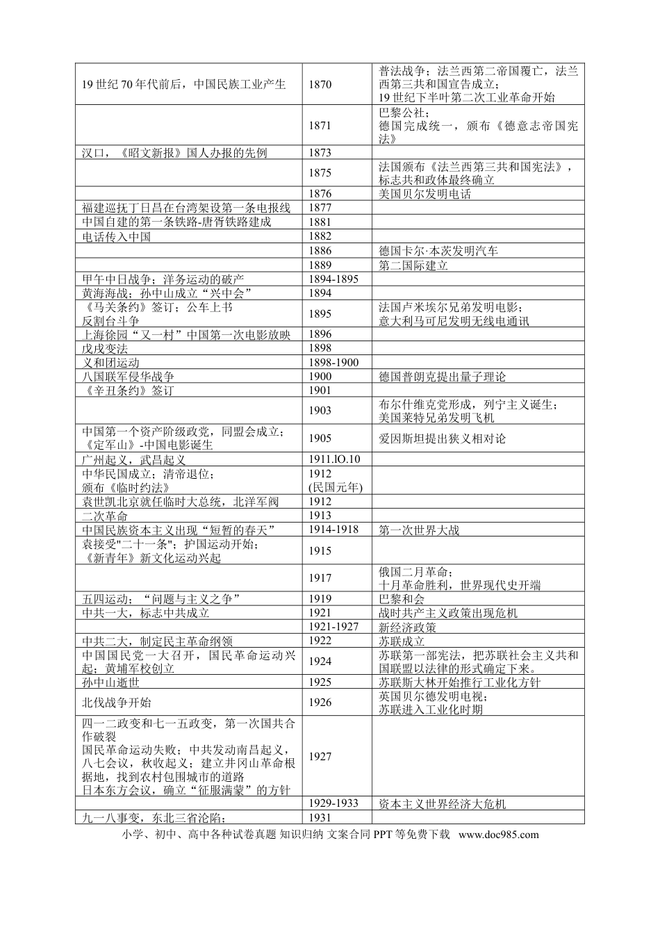 高中历史 高中历史中外古今历史大事纪年表 12.doc