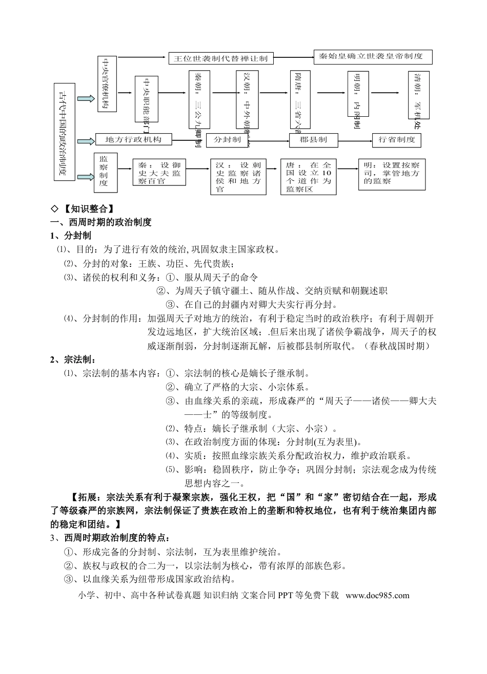 高中历史 高中历史备考笔记.doc