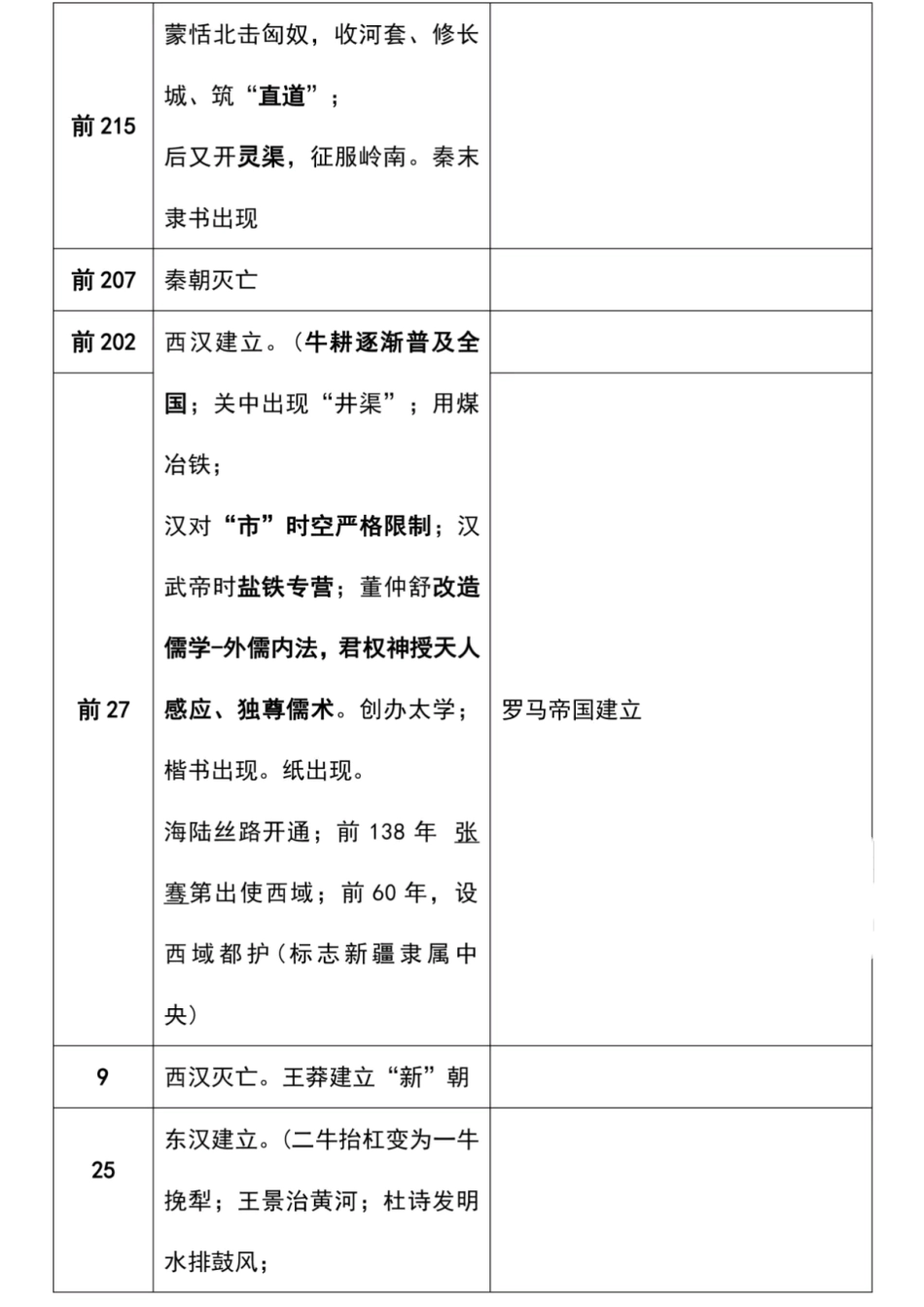 高中历史大事件年表《28页精华版》.pdf