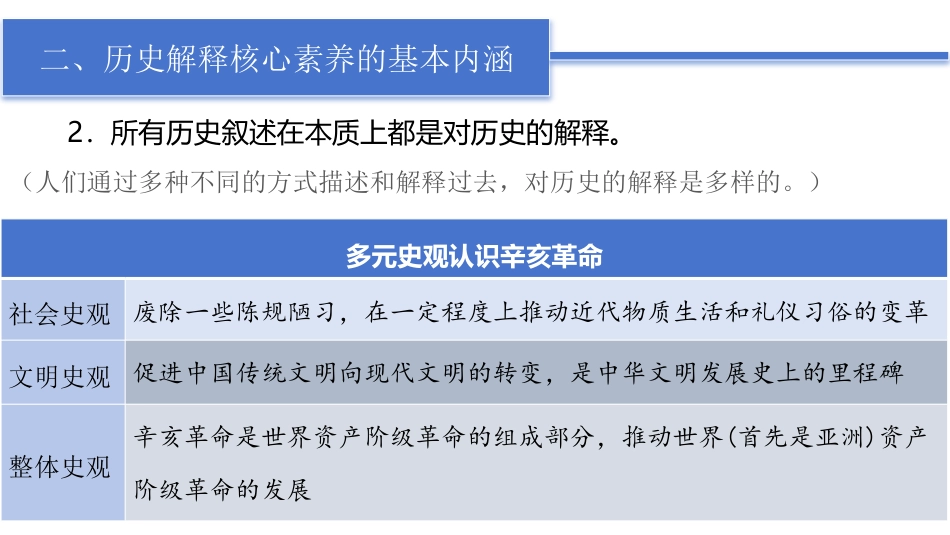 高中历史五大核心素养04+历史解释.pdf