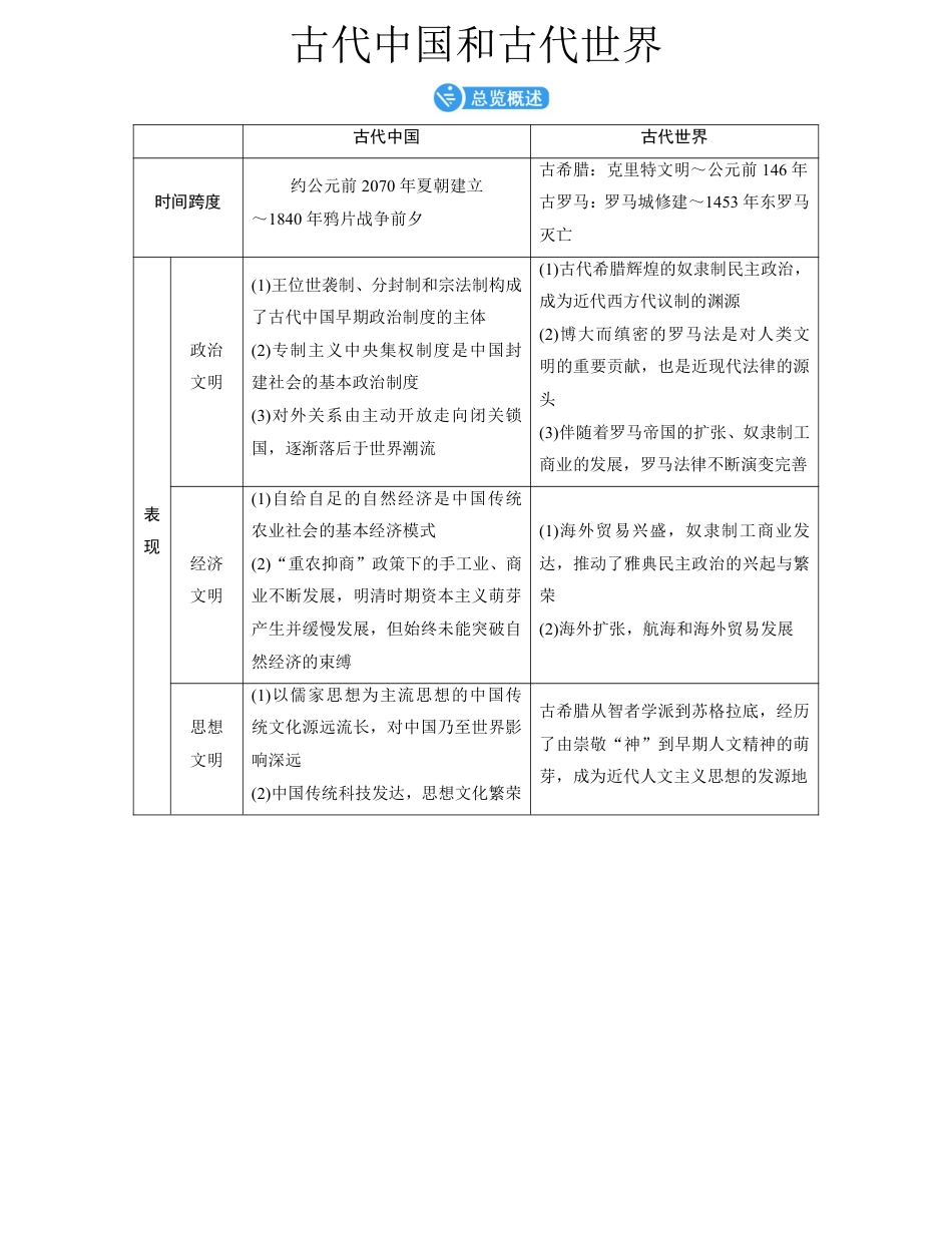 高中历史专题复习集锦（共417页）.pdf