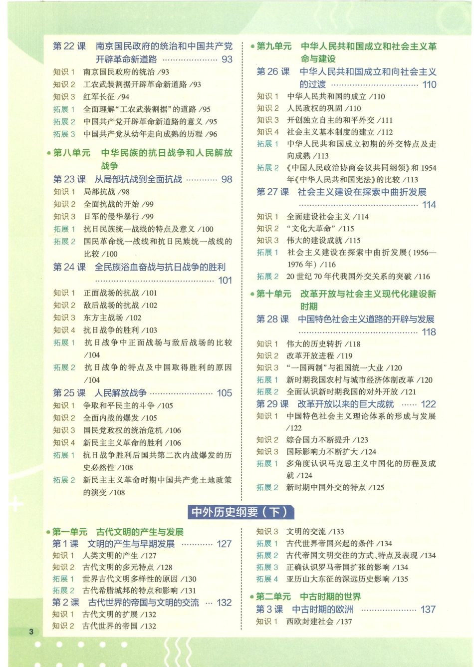 高中历史知识点大全（新教材版）.pdf