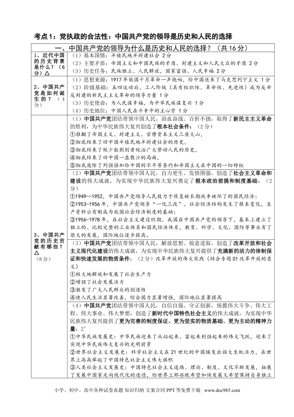 高中政治知识架构04 中国共产党的领导.doc