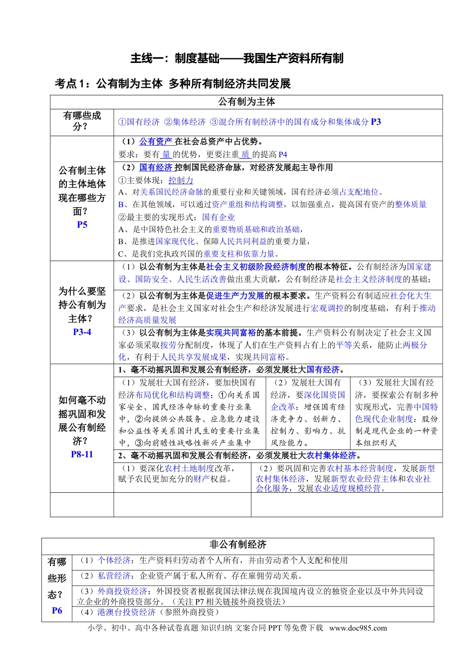 高中政治知识架构02 生产资料所有制与经济体制.doc