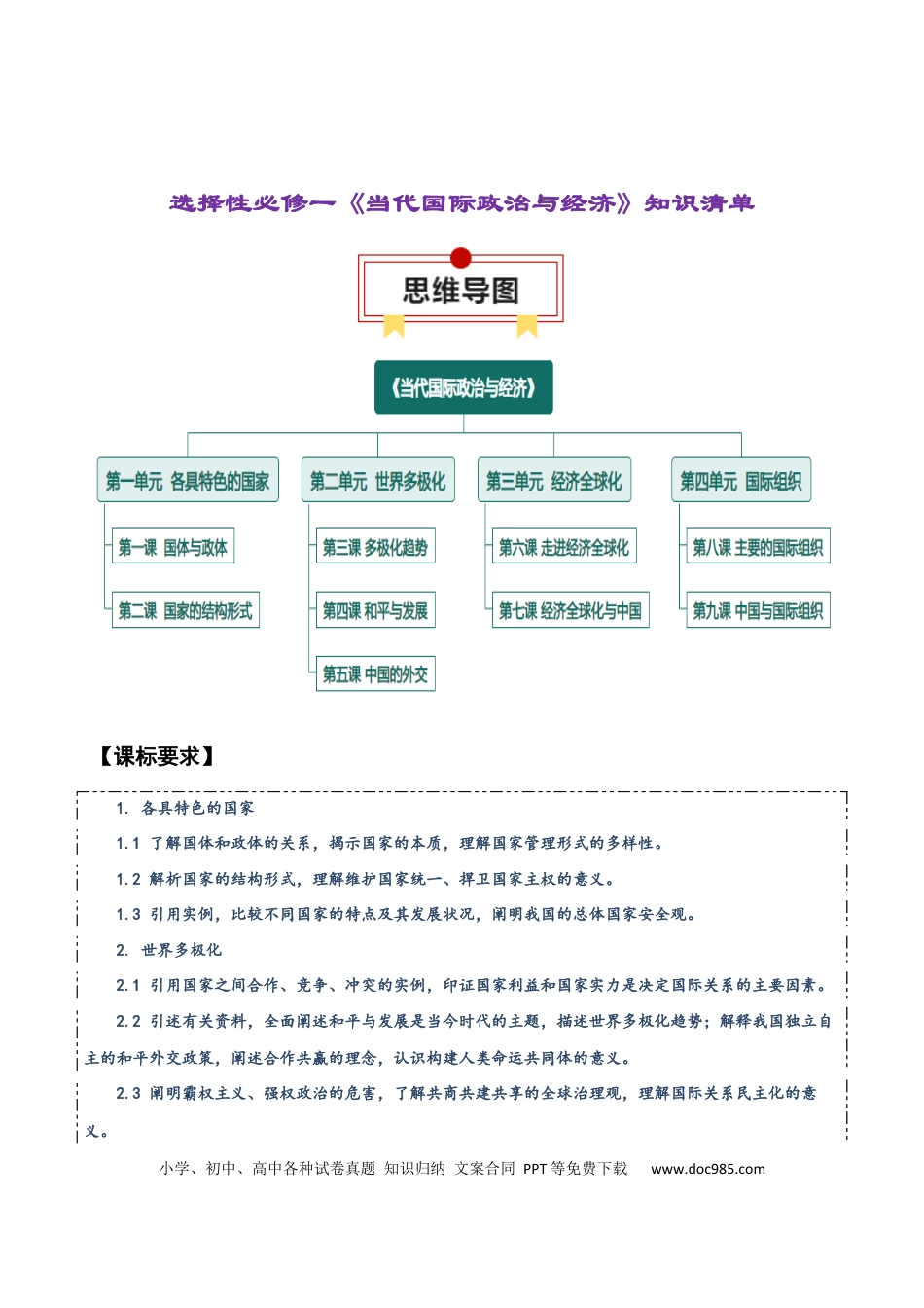 高中政治知识清单：选择性必修一《当代国际政治与经济》【知识清单】.docx