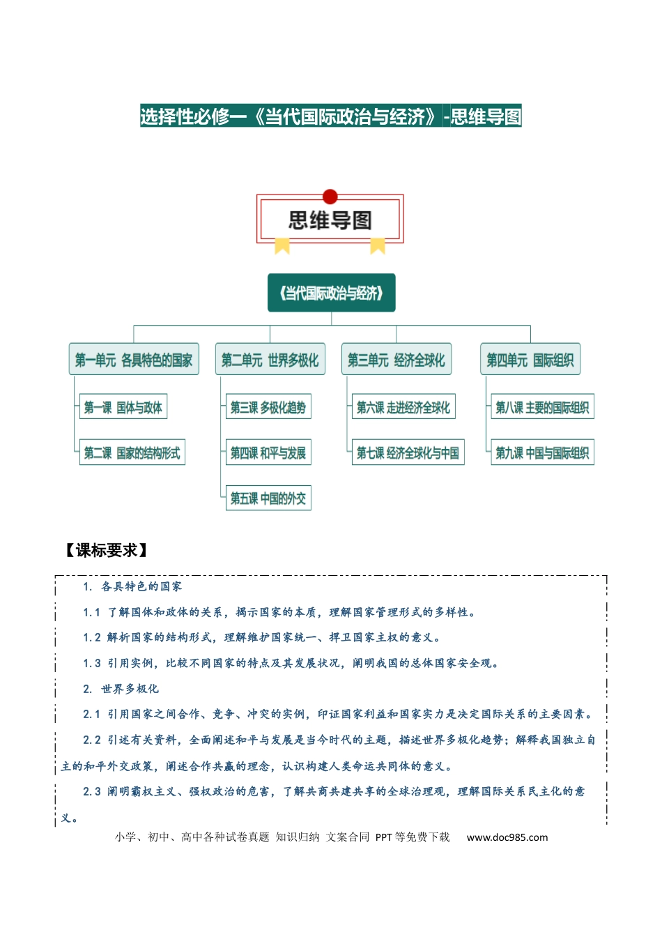 高中政治知识清单：选择性必修一《当代国际政治与经济》【思维导图】.docx