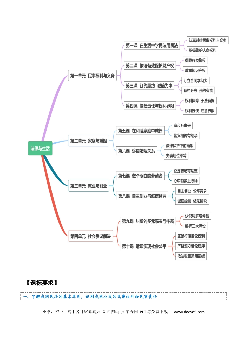 高中政治知识清单：选择性必修二《法律与生活》【知识清单】.docx