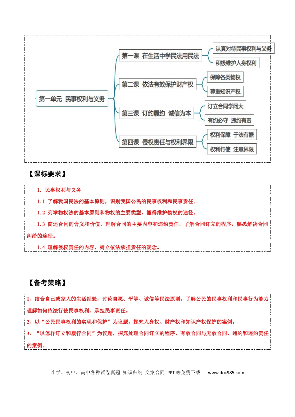 高中政治知识清单：选择性必修二《法律与生活》【思维导图】.docx
