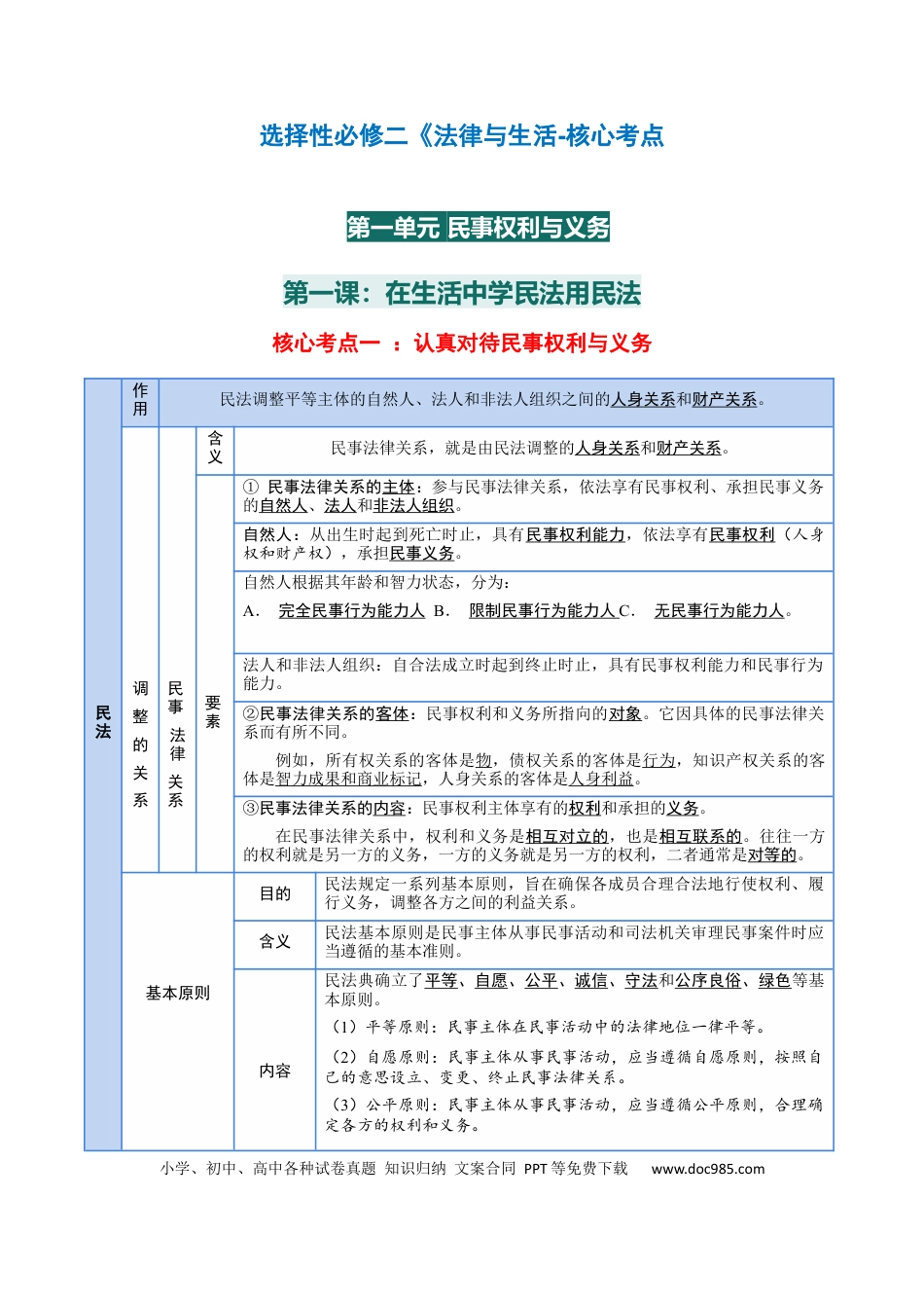 高中政治知识清单：选择性必修二《法律与生活》【核心考点】.docx