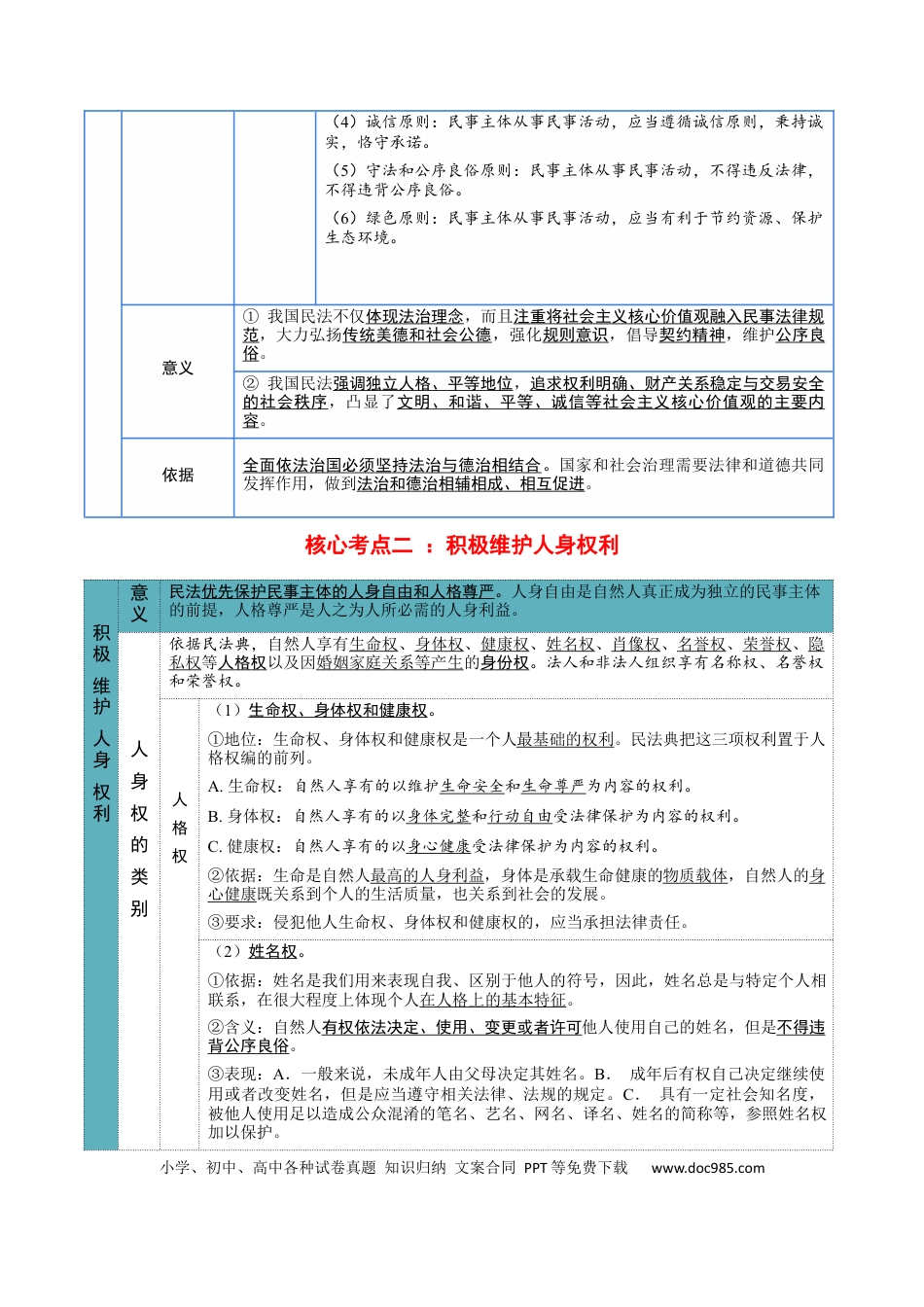 高中政治知识清单：选择性必修二《法律与生活》【核心考点】.docx