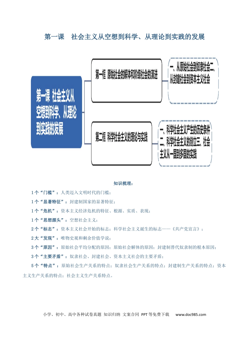 高中政治知识清单：必修一《中国特色社会主义》【思维导图】.docx