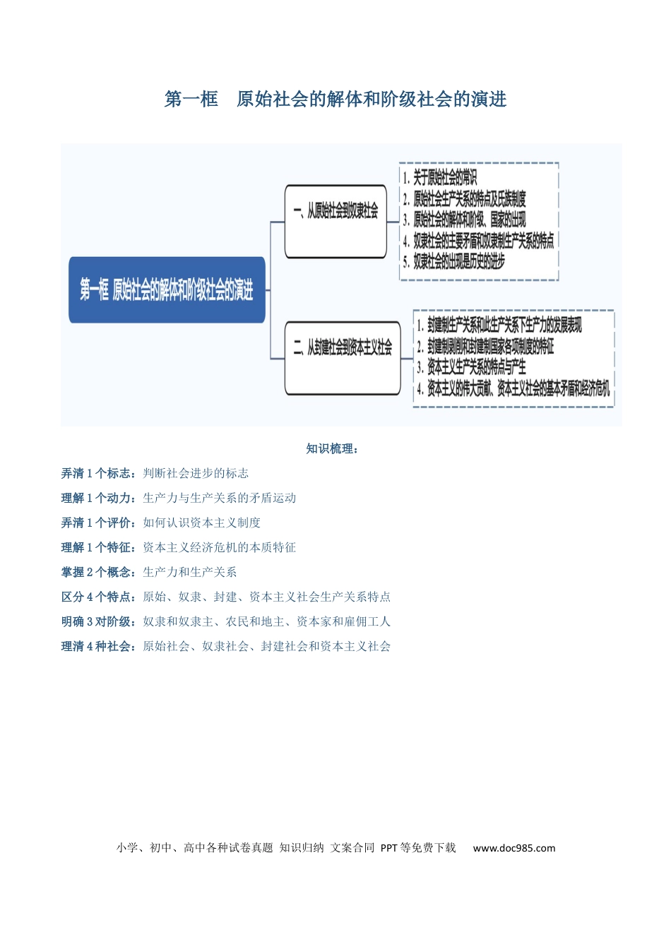 高中政治知识清单：必修一《中国特色社会主义》【思维导图】.docx