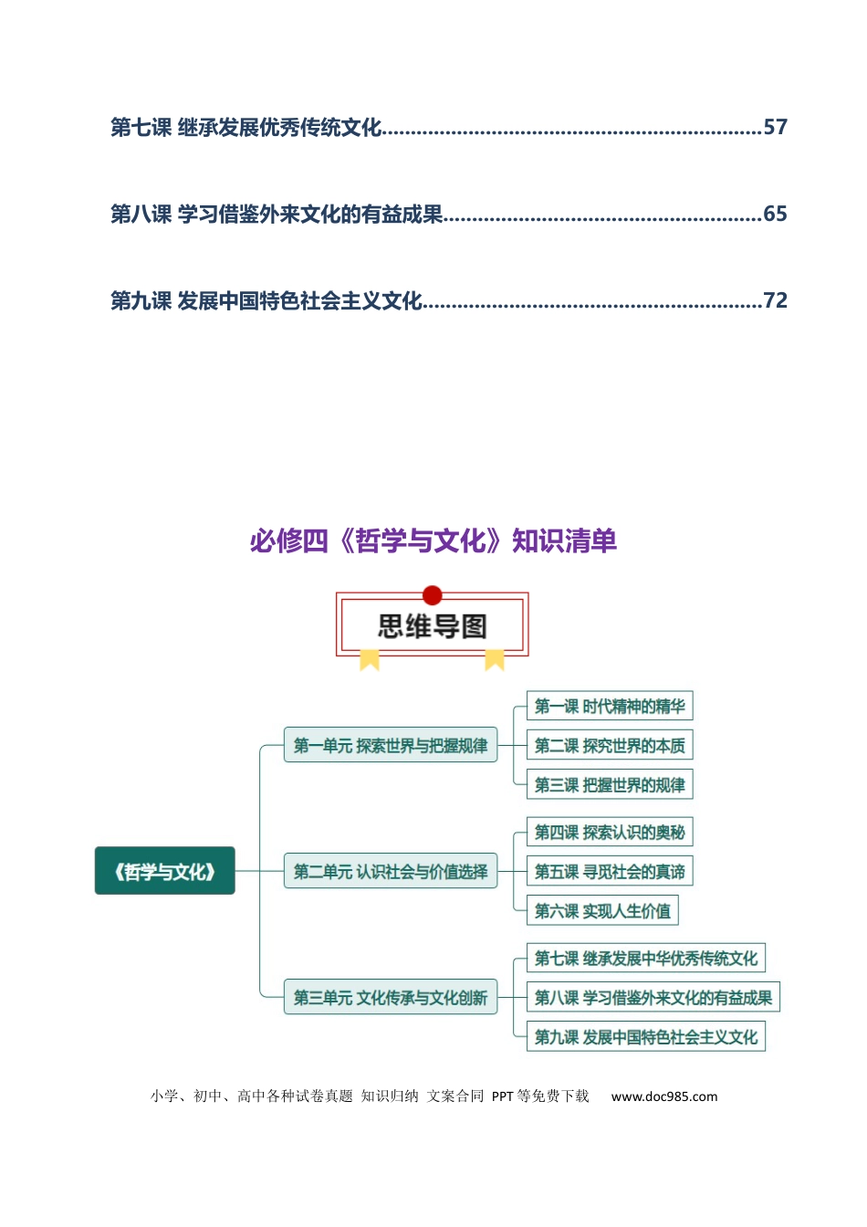 高中政治知识清单：必修四《哲学与文化》【知识清单】.docx