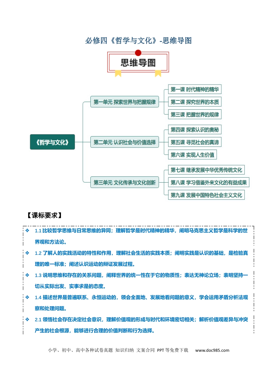 高中政治知识清单：必修四《哲学与文化》【思维导图】.docx