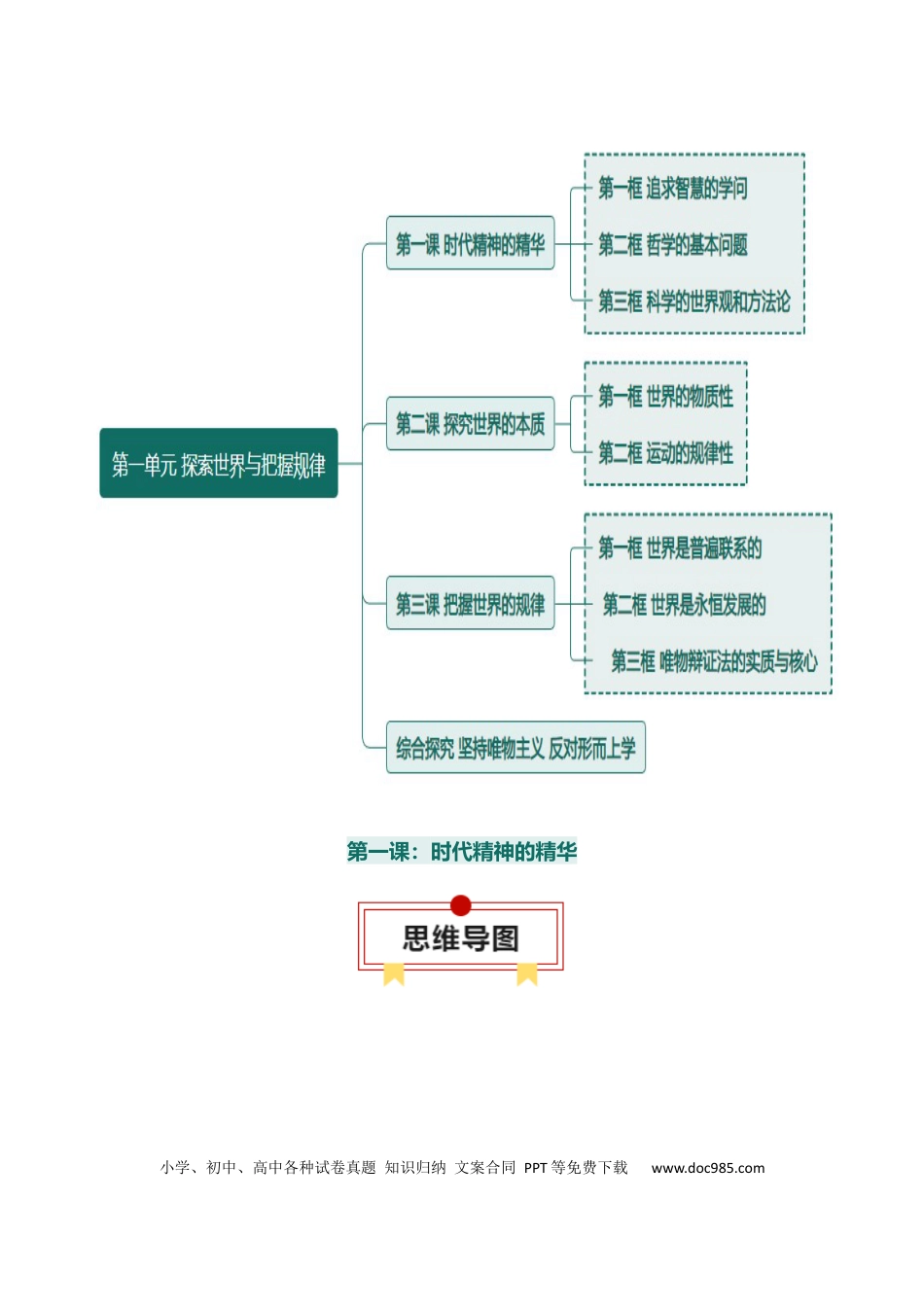 高中政治知识清单：必修四《哲学与文化》【思维导图】.docx