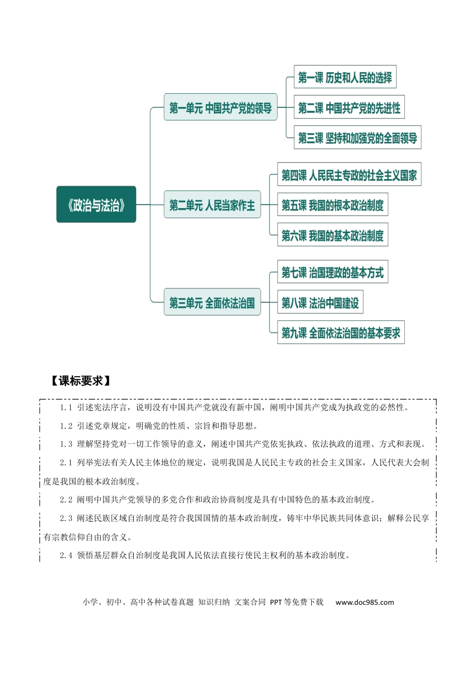 高中政治知识清单：必修三《政治与法治》【知识清单】.docx
