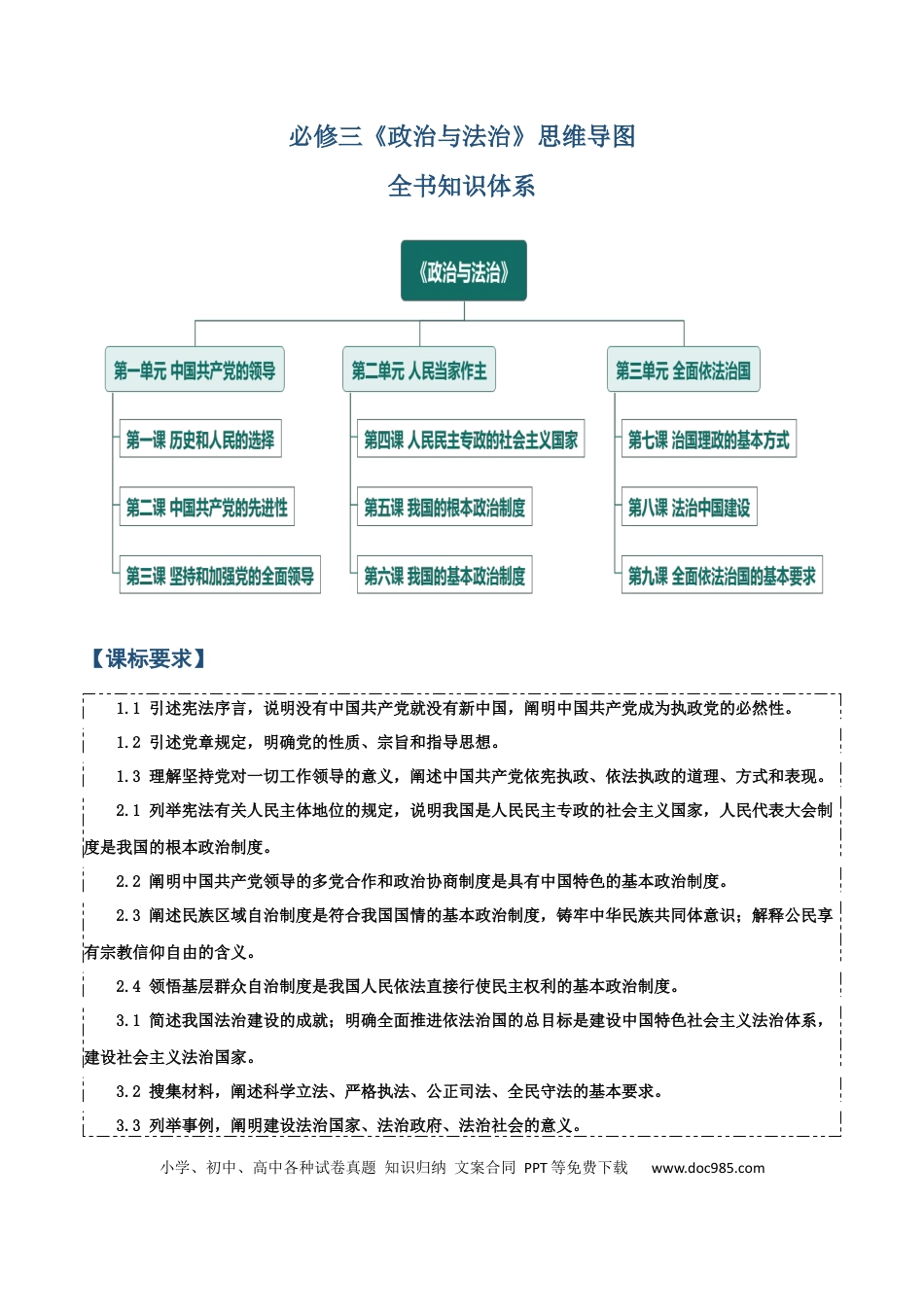 高中政治知识清单：必修三《政治与法治》【思维导图】.docx