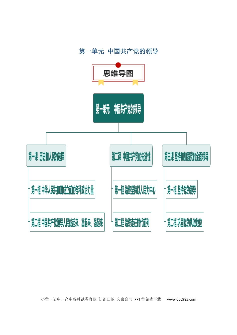 高中政治知识清单：必修三《政治与法治》【思维导图】.docx