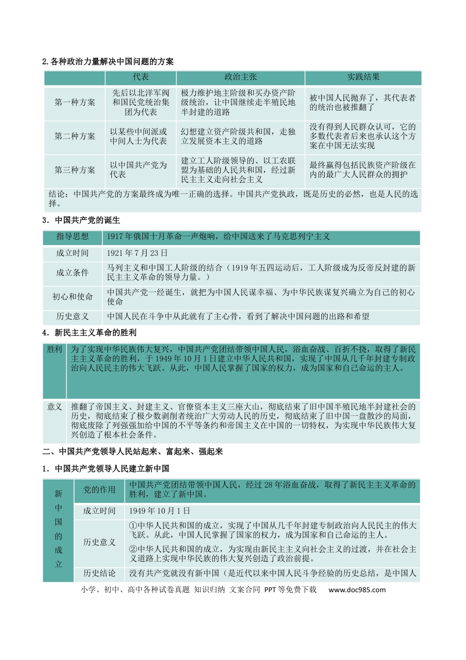 高中政治知识清单：必修三《政治与法治》【核心考点】.docx