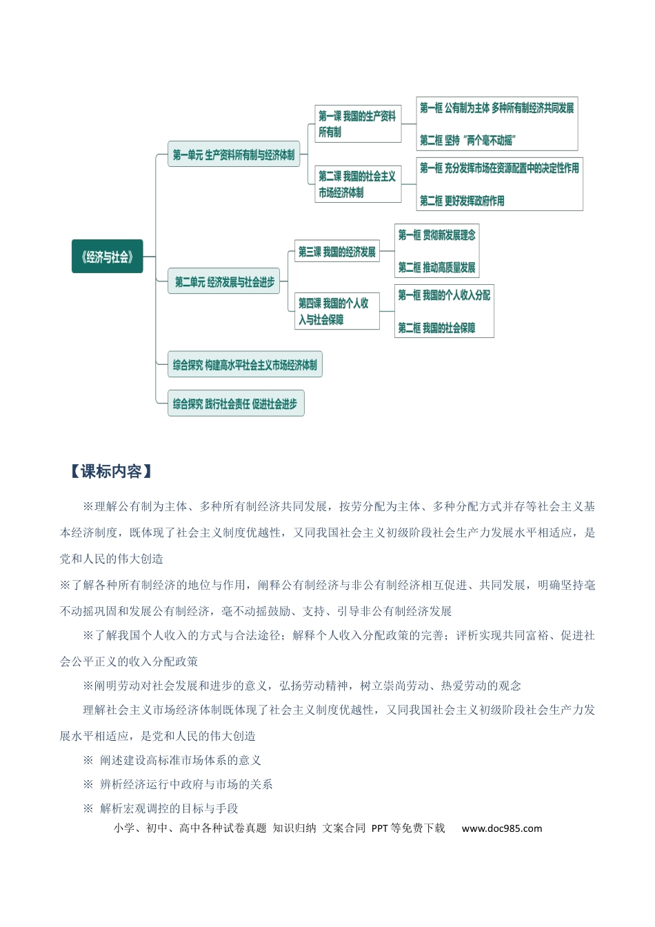 高中政治知识清单：必修二《经济与社会》【知识清单】.docx