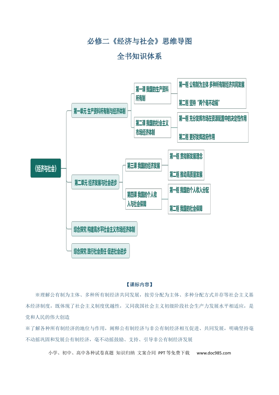 高中政治知识清单：必修二《经济与社会》【思维导图】.docx