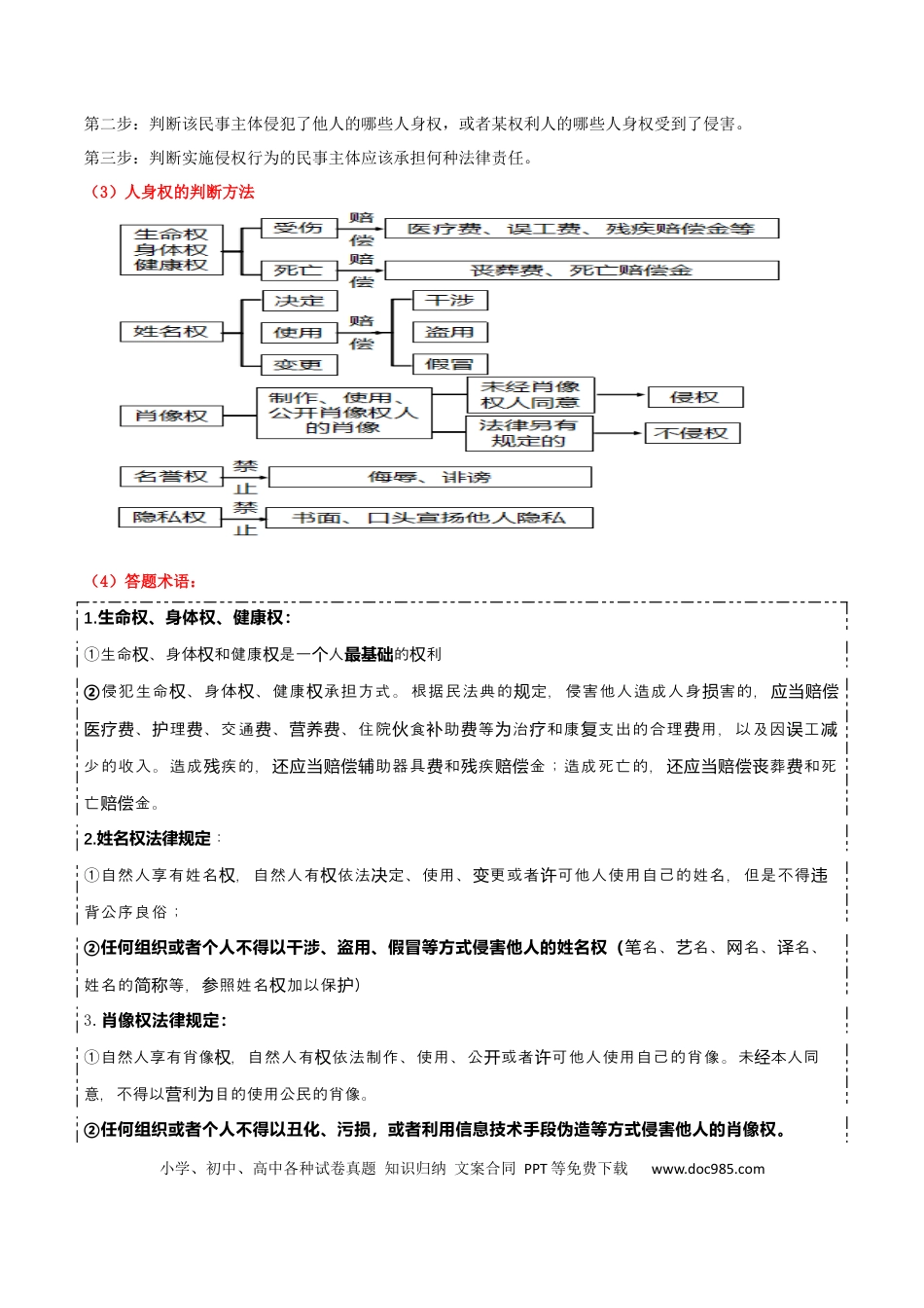 选择性必修2《法律与生活》【答题模板】.docx