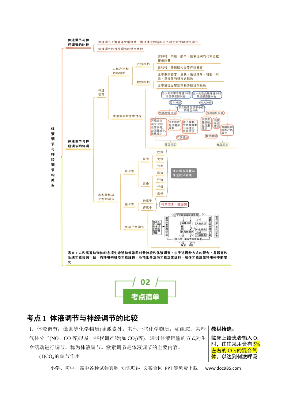 高中生物 知识清单23 体液调节与神经调节的关系（3大考点+4个易错点）.docx