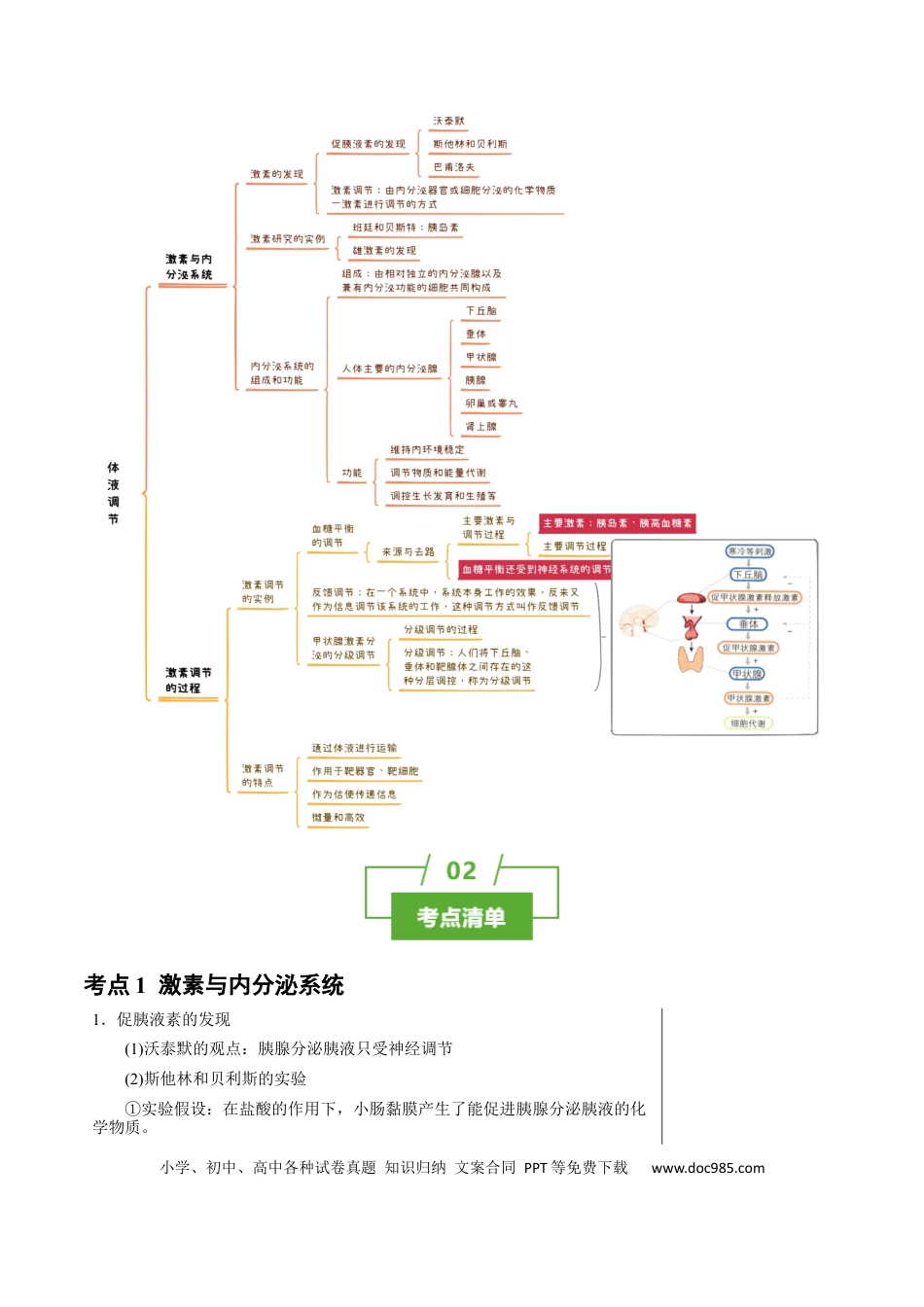 高中生物 知识清单22 体液调节（2大考点+7个易错点）.docx