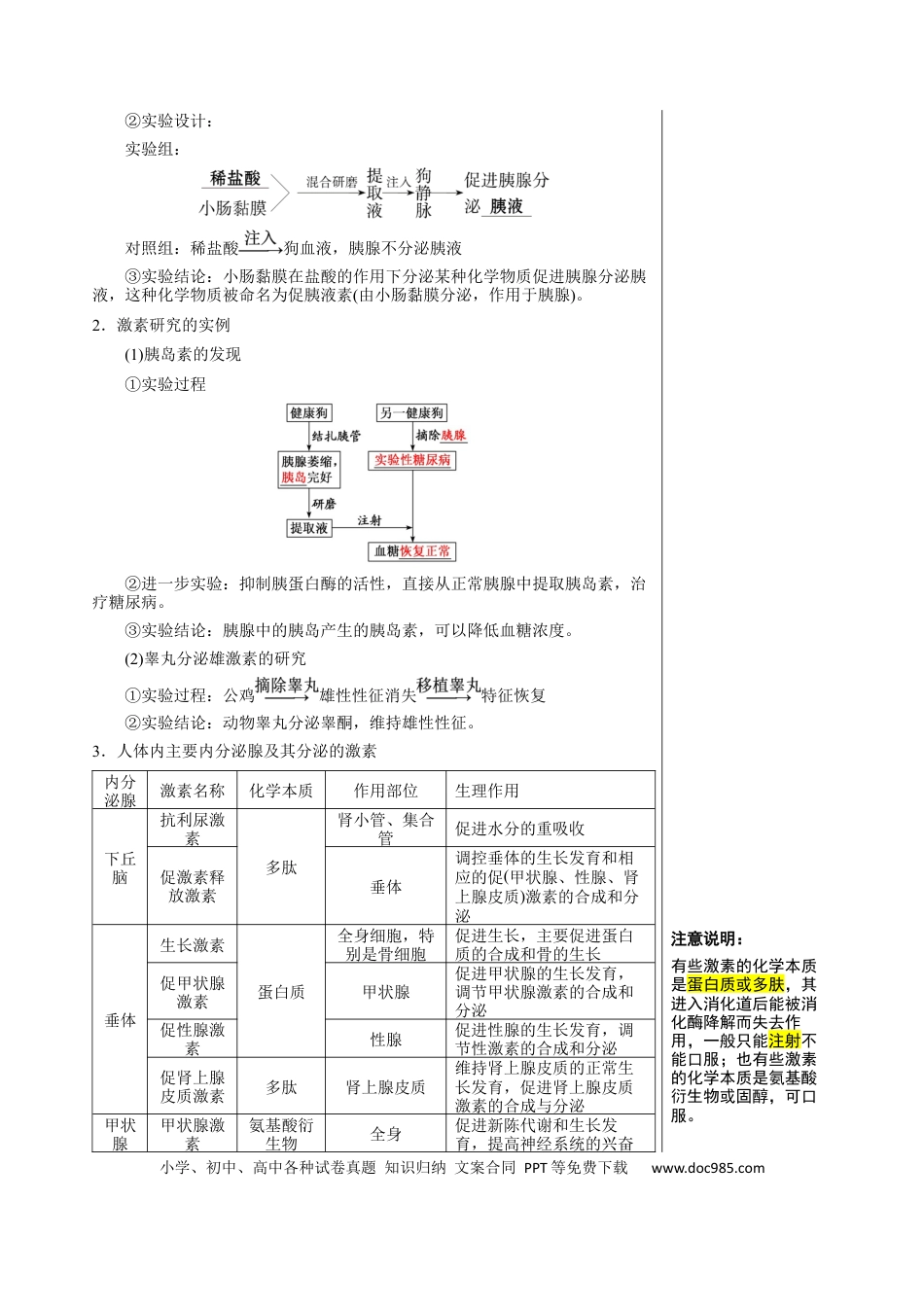 高中生物 知识清单22 体液调节（2大考点+7个易错点）.docx