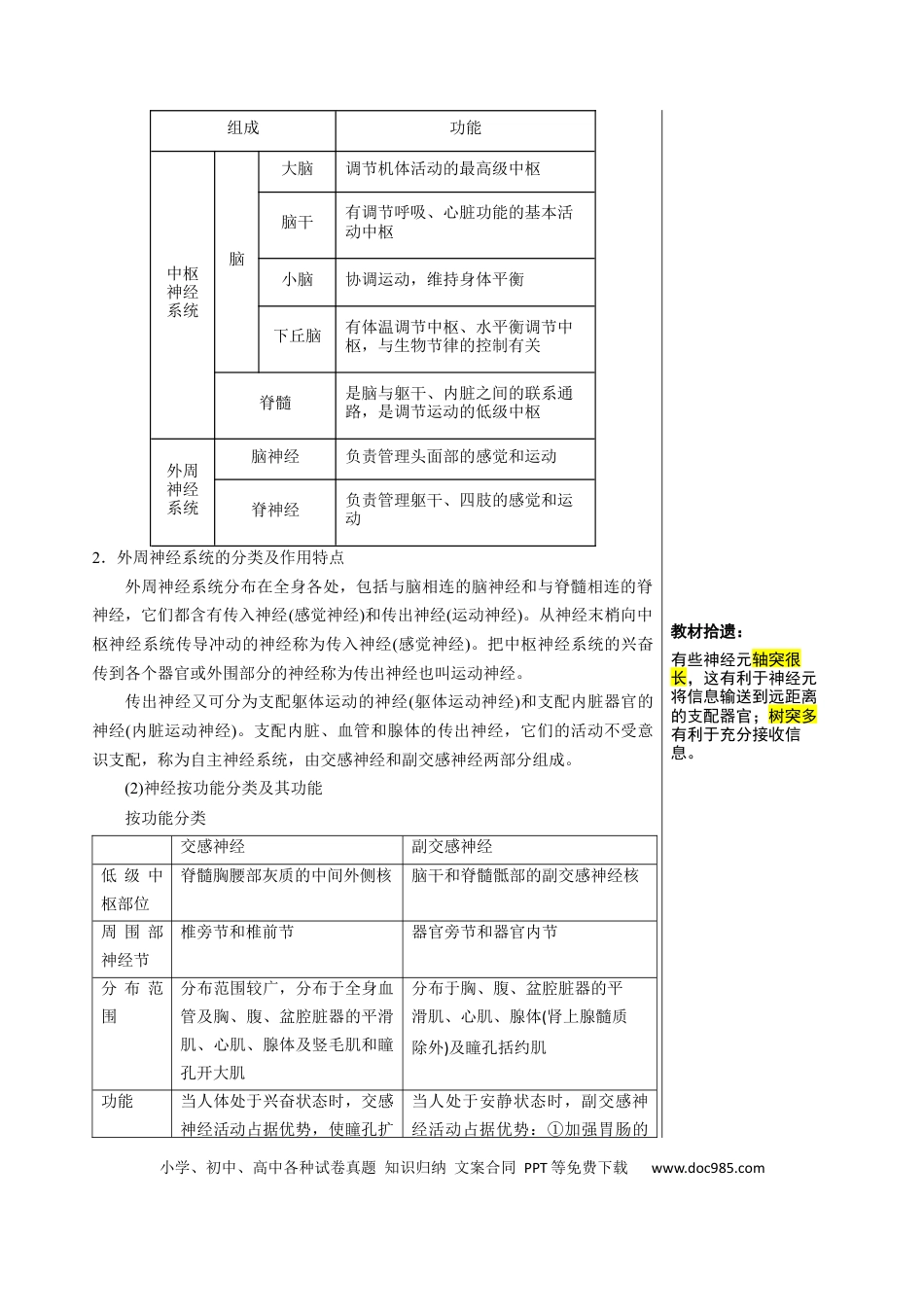 高中生物 知识清单20+神经调节的结构基础与基本方式（2大考点+5个易错点）.docx
