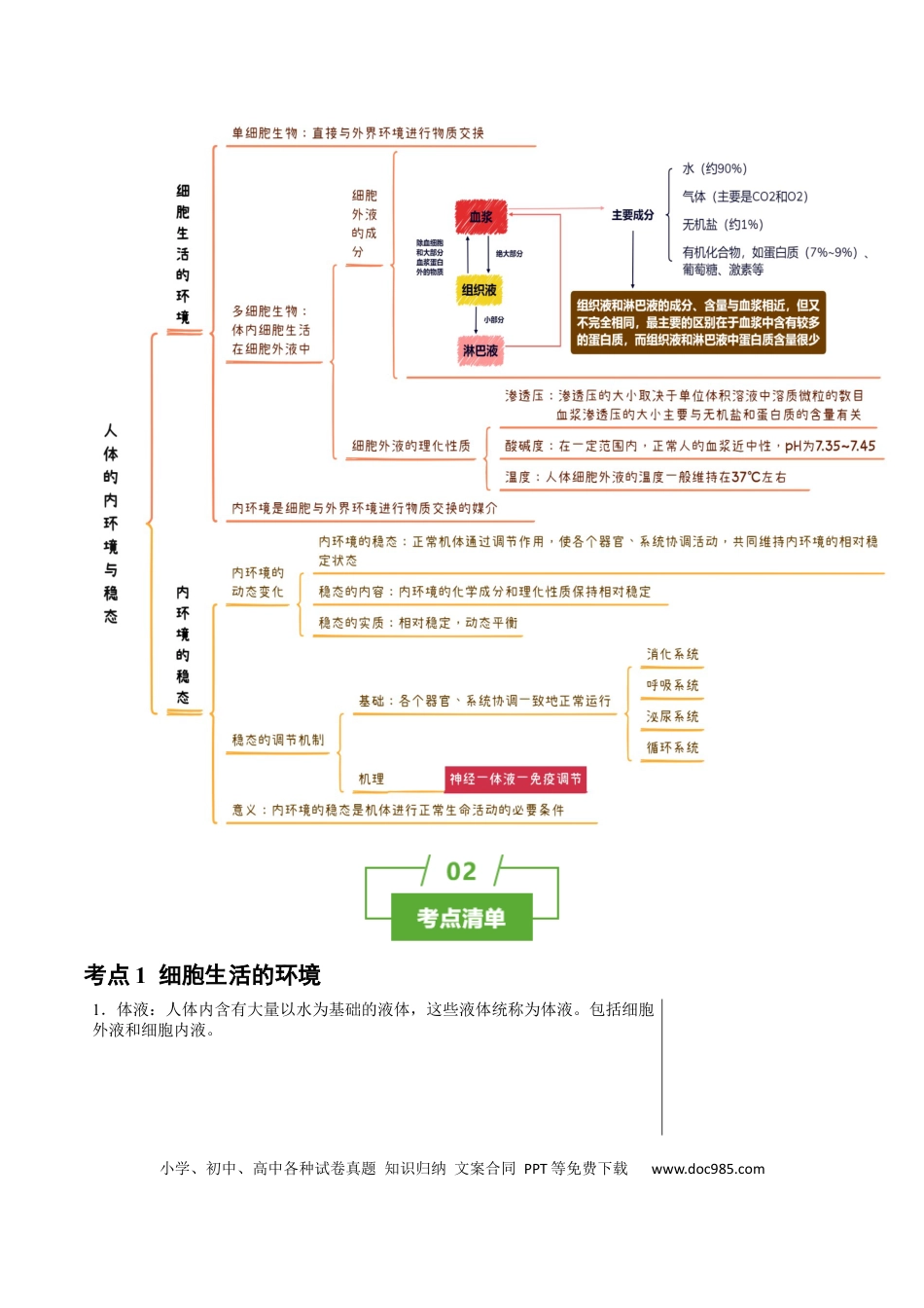 高中生物 知识清单19+人体的内环境稳态（2大考点+4个易错点）.docx