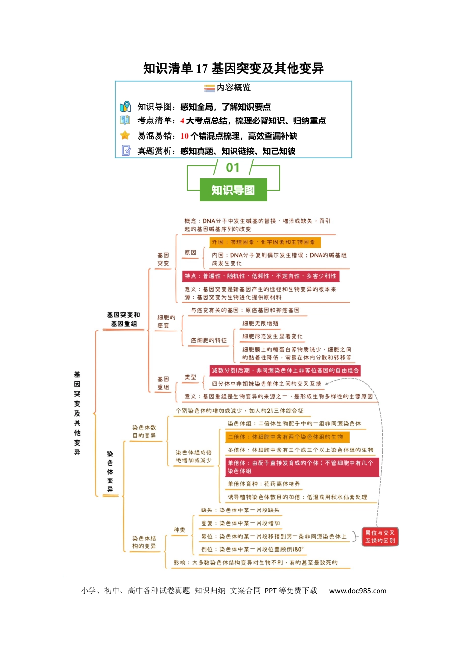 高中生物 知识清单17+基因突变及其他变异（4大考点+10个易错点）.docx