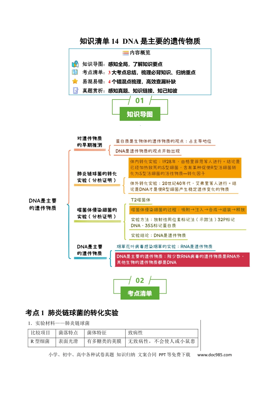高中生物 知识清单14 DNA是主要的遗传物质（3大考点 4个易错点）.docx