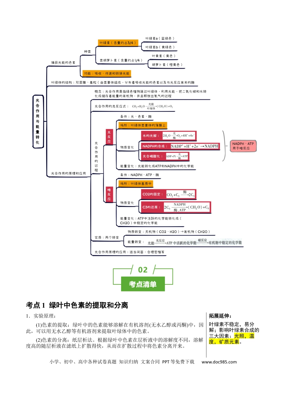 高中生物 知识清单07+光合作用（4大考点+6个易错点）.docx