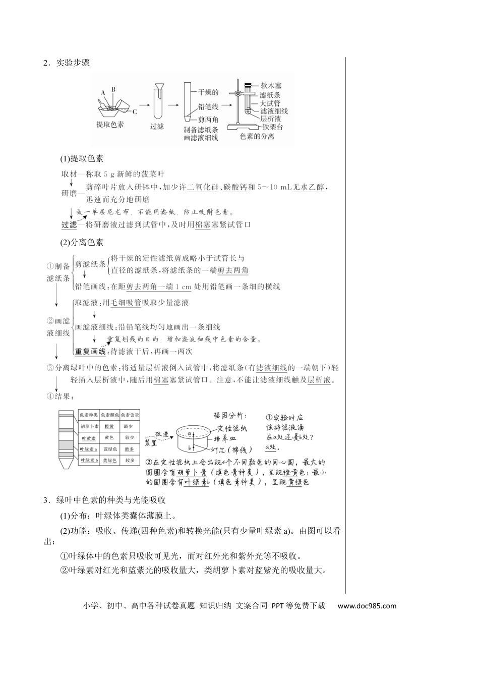 高中生物 知识清单07+光合作用（4大考点+6个易错点）.docx